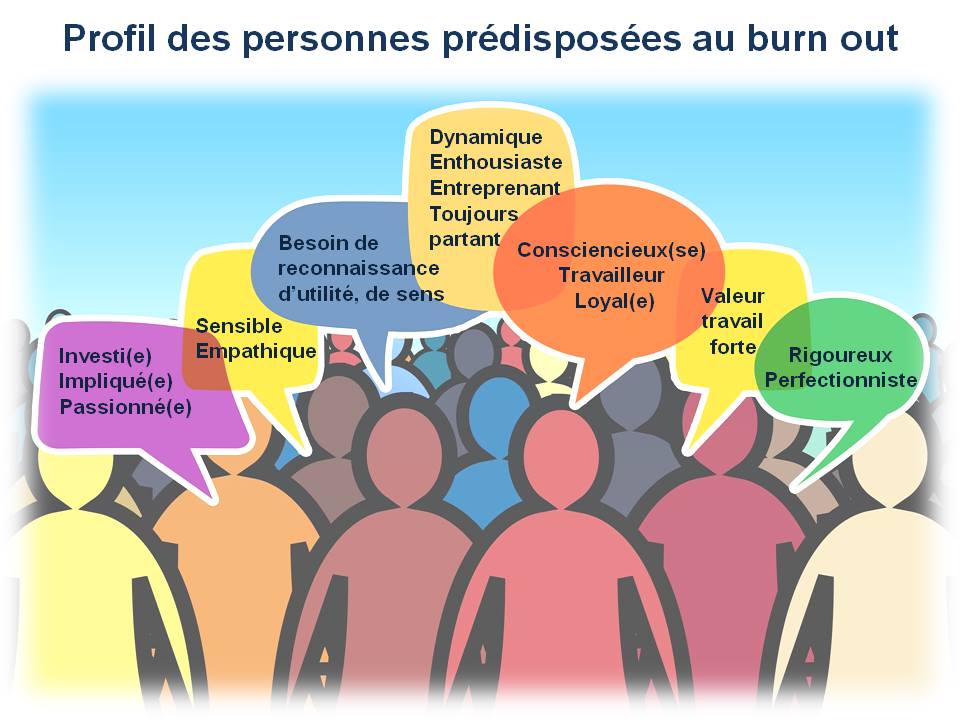 Profil des personnes en burn out